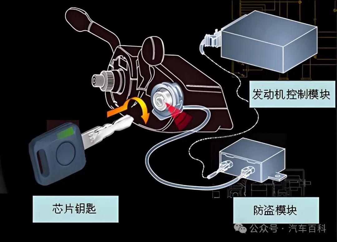 发动机电子防盗是什么?钥匙丢了应该配钥匙还是换锁芯?