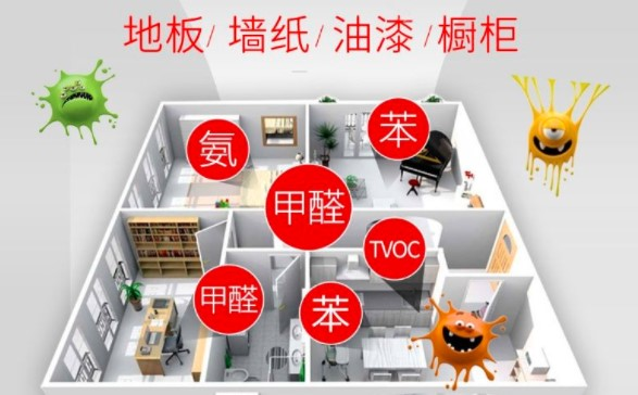 装修怎么去除异味 去装修异味最好的方法 - 知乎