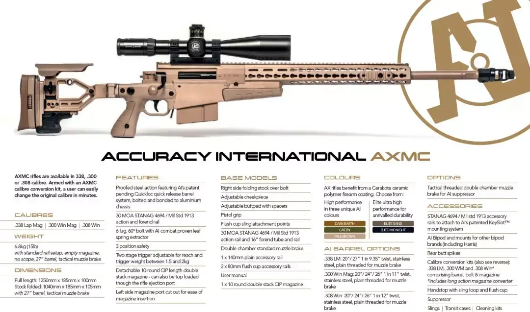 辟谣awm的m代表military吗