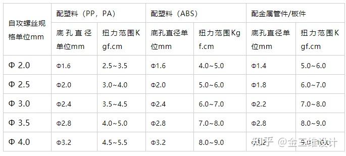 8mm连杆瓦螺丝力矩图片