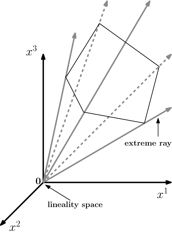 数学规划(1)线性规划的几何基础 - 知乎