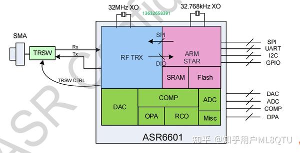 asr6601-lora-soc-sx1262-sx1268