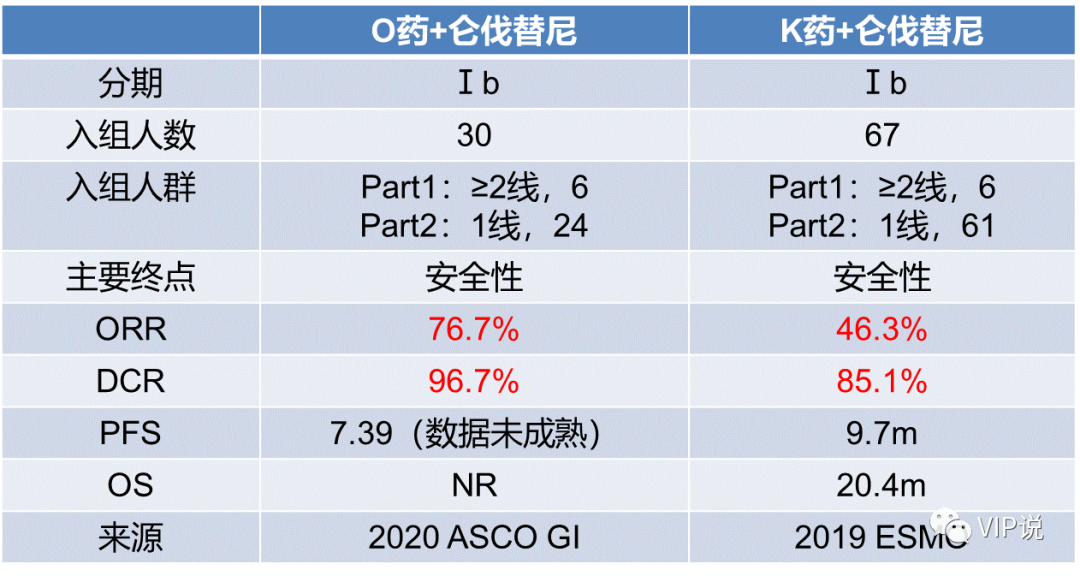 聊聊pd1抑制剂仑伐替尼在实体瘤中初步疗效