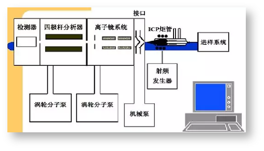 ICP-MS的原理及应用 - 知乎