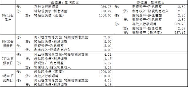 銀行會計分錄大全例題 (銀行會計分錄借貸怎么分)