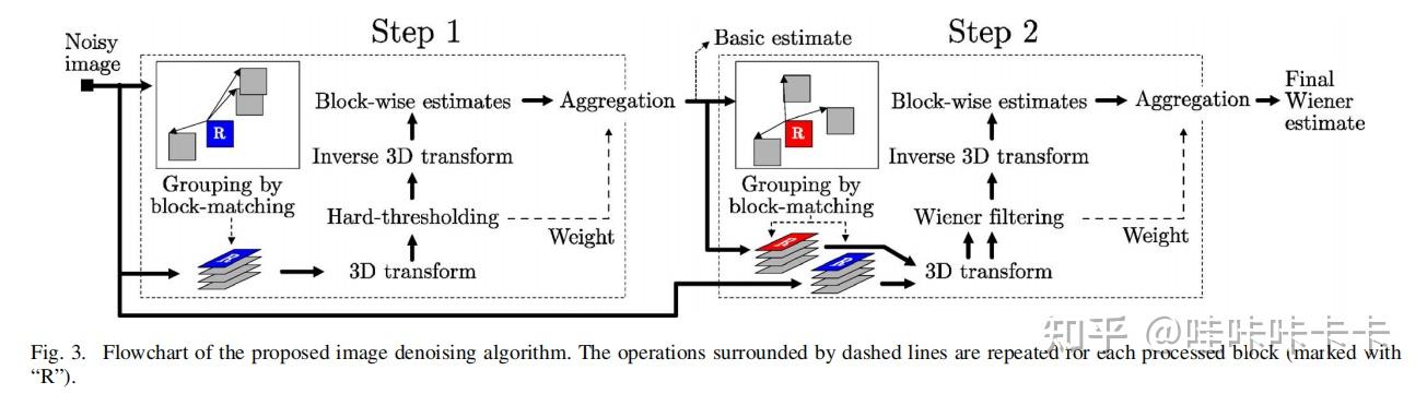 Image Denoising by Sparse 3-D Transform-Domain Collaborative Filtering ...