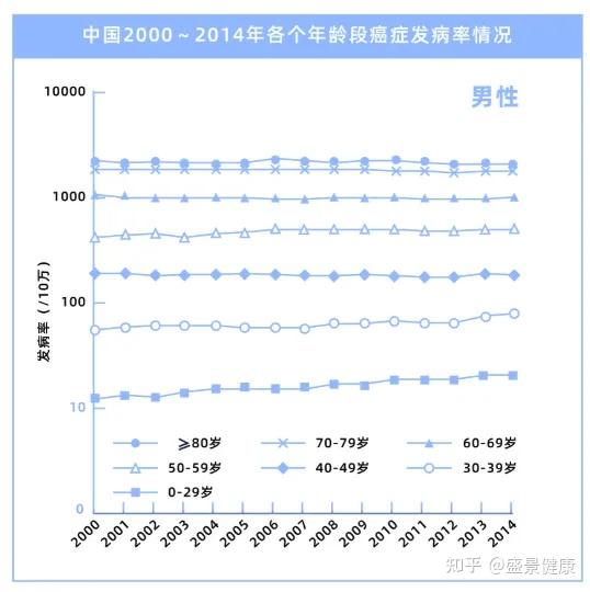 肺癌发病年龄图片