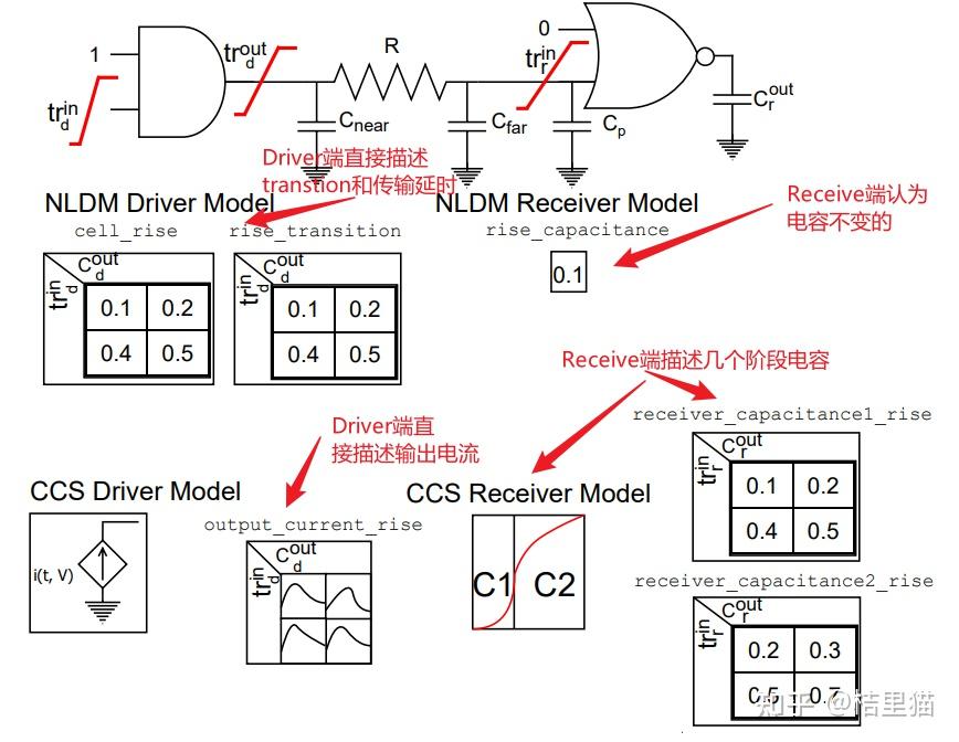 一文教你读懂芯片标准单元库lib文件 - 知乎