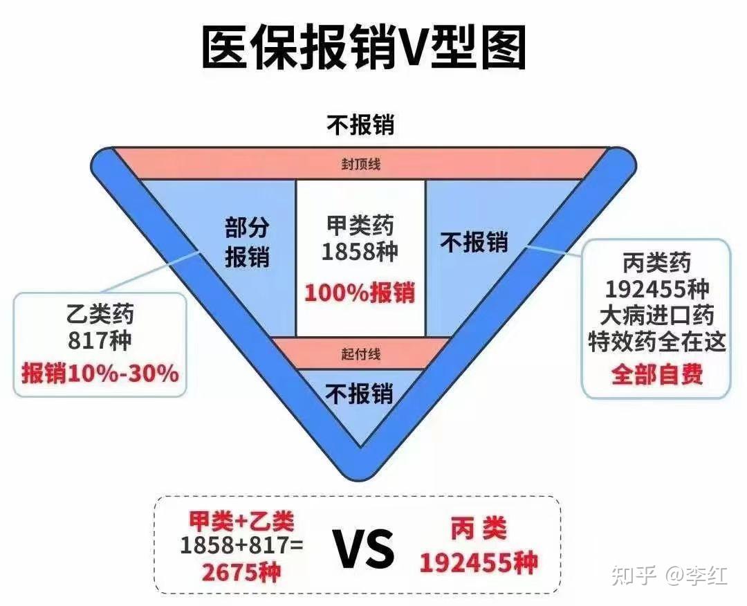 保险v型图讲解图片