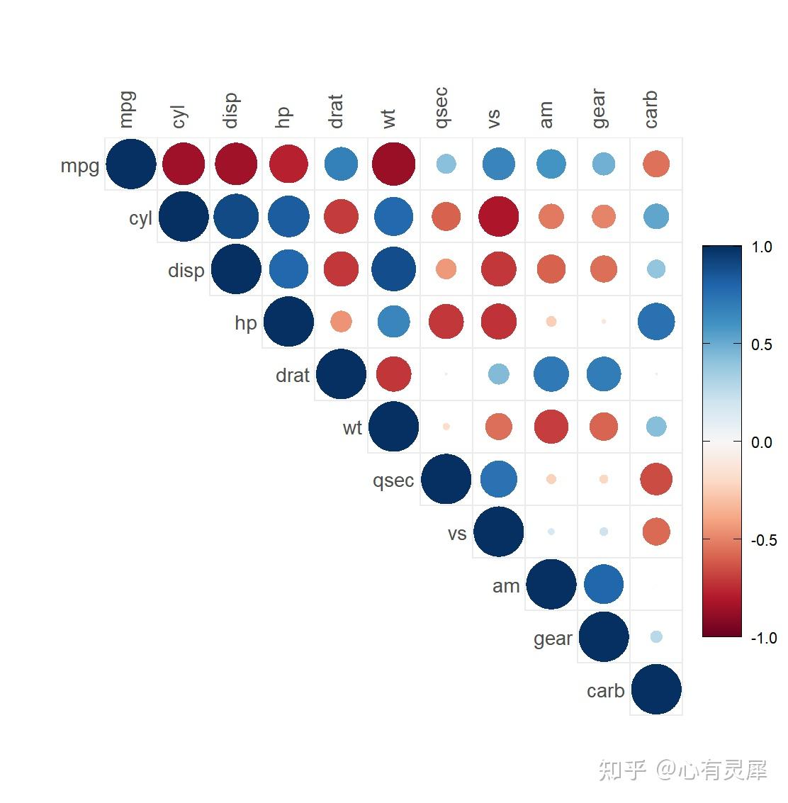 ggcorrplot2包绘制相关性图（R语言） - 知乎