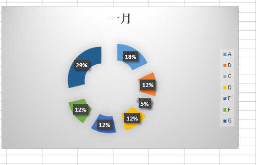 简单介绍一下excel中的圆环图