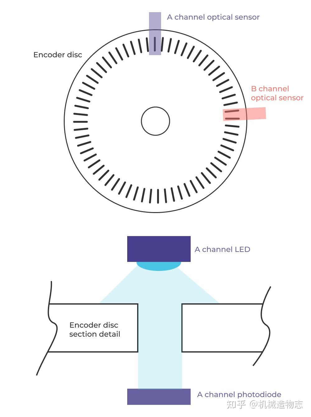理解光栅编码器:机械工程师全面指南 - 知乎