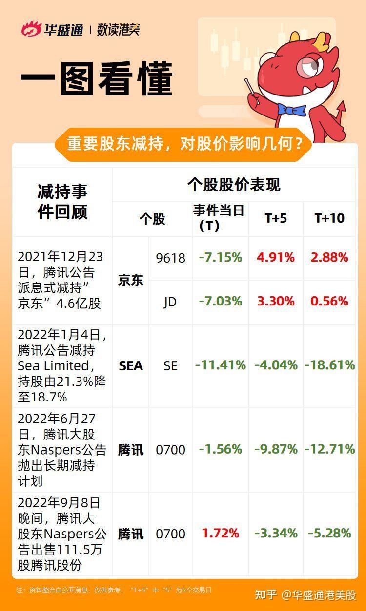 京東 9618 派 息 (99) 사진
