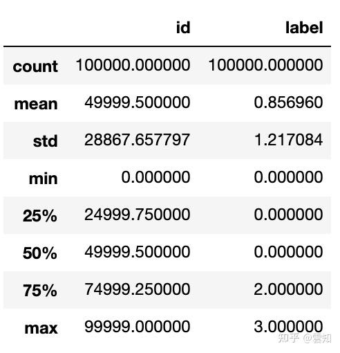 赛题理解及baseline学习