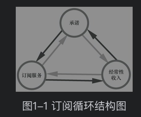 订阅经济 一场商业模式的全新变革 读书笔记 知乎 订阅经济 一场商业模式的全新变革 读书笔记 知乎