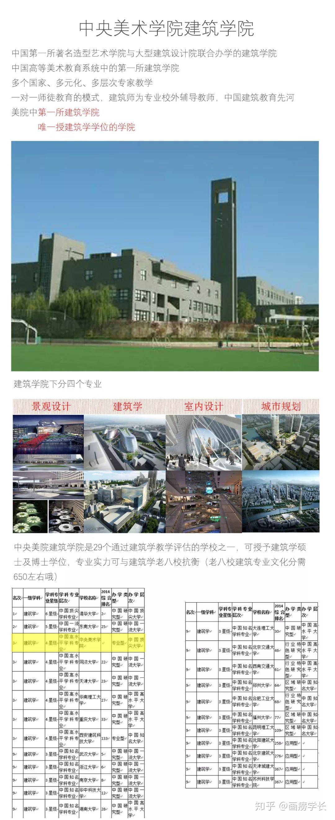 大学专业|关于央美建筑学,你到底了解多少? - 知乎