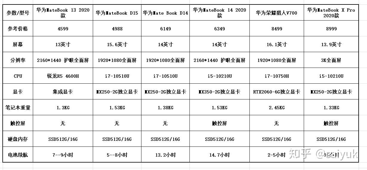 华为笔记本选购指南图片