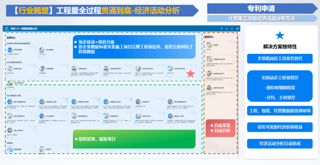 助力中鐵二十一局五公司在