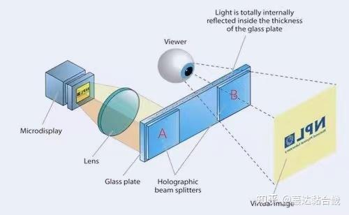 蕞达｜VR/AR眼镜封装材料整体解决方案 - 知乎
