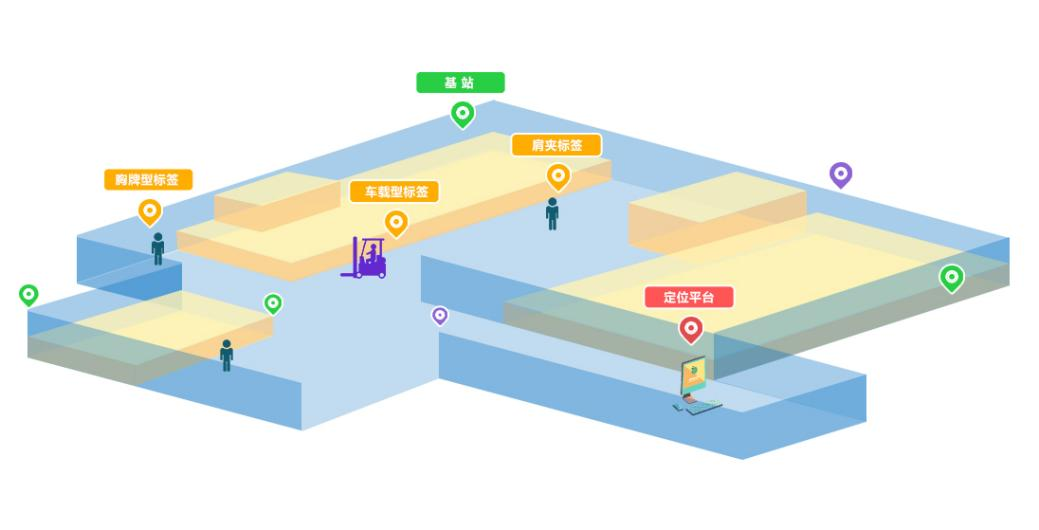 高精度uwb室内定位系统