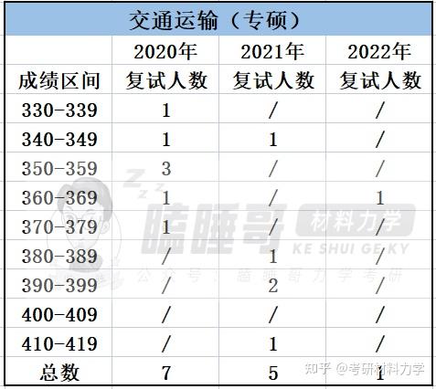 25考研进|浙江大学834/835材料力学报考指南详细整理(含建筑工程学院、工程师学院、航空航天学院、能源工程学院整体介绍+近3年复试录取数据 ...