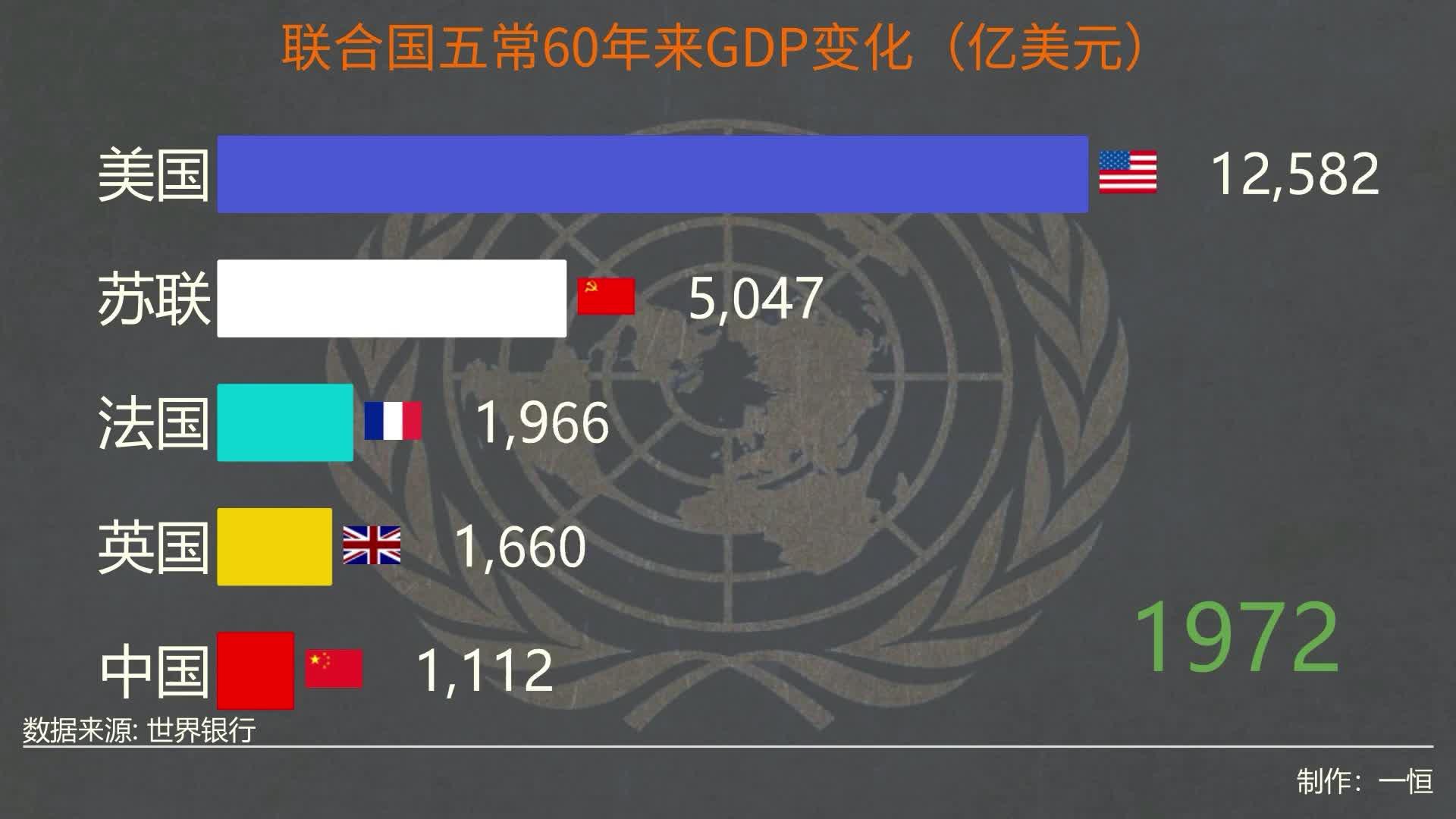 五常GDP图片