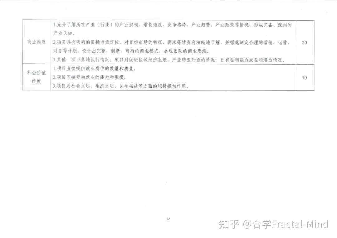 第八届“互联网+”大赛邀请团队成员具体流程及评审规则-互联网+大赛团队成员排名顺序对后续影响
