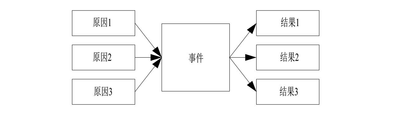 世界十大学习方法之八大思维图示法 - 知乎