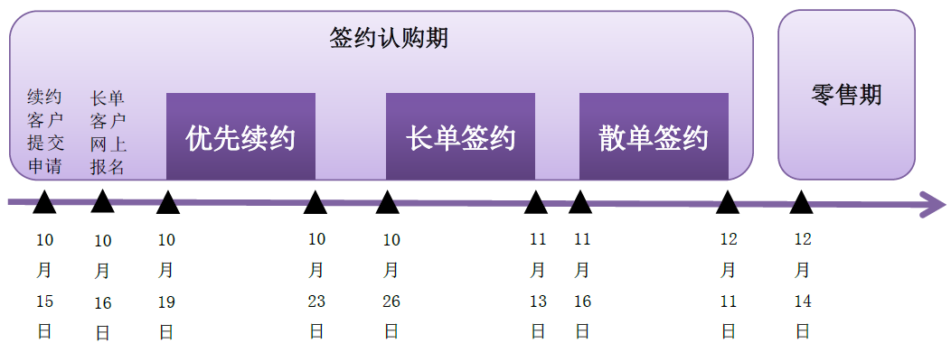 重磅2021年中央广播电视总台签约认购广告产品今日发布