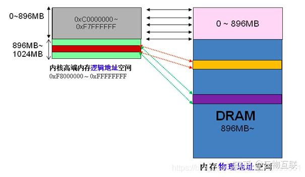 Linux 实现原理 — 虚拟内存技术 - 知乎