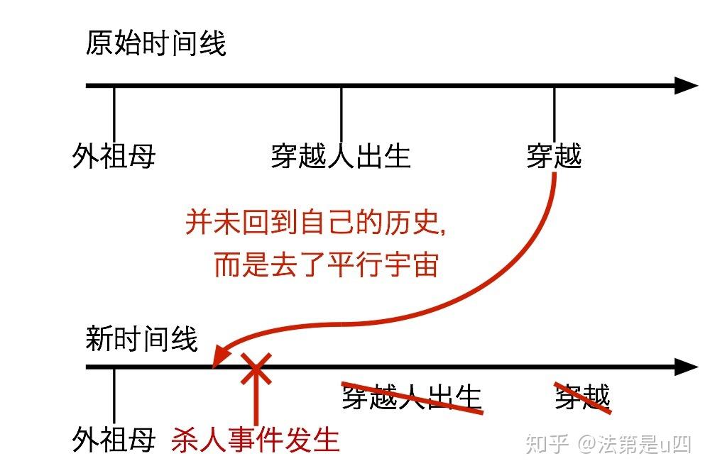 经典悖论及其解答 - 知乎
