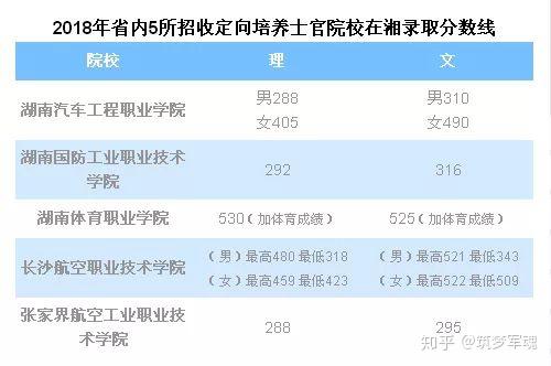 河南省水利学院分数线_河南水利水电学院录取分数线_2024年河南水利与环境职业学院录取分数线及要求