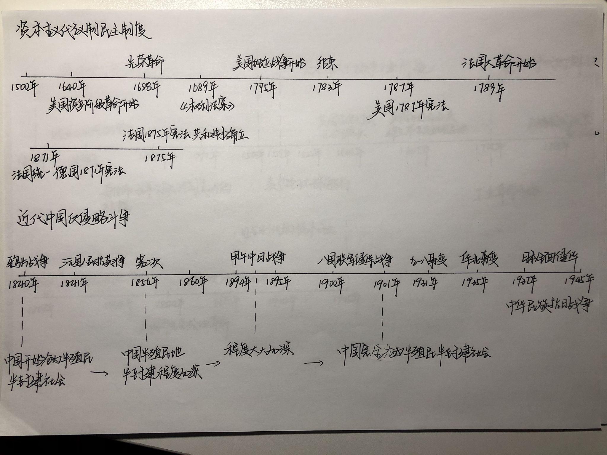 高中生有整理历史时间轴的必要吗?