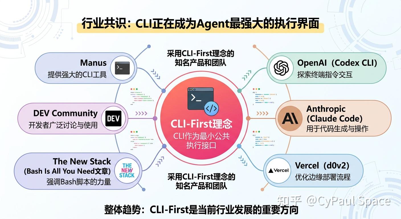 CLI Is All You Need：DeepResearch多智能体架构升级—实践分享 - 知乎