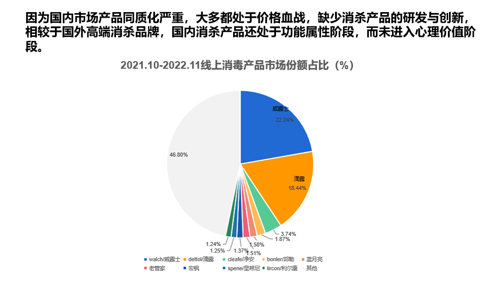 新品牌红海突围记：雾净何以成为喷雾消毒破局者？