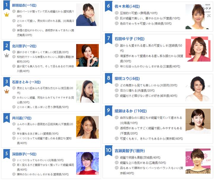 这份日本熟女明星排行榜 让多少中国女性集体沉默 知乎 这份日本熟女明星排行榜 让多少中国女性集体沉默 知乎