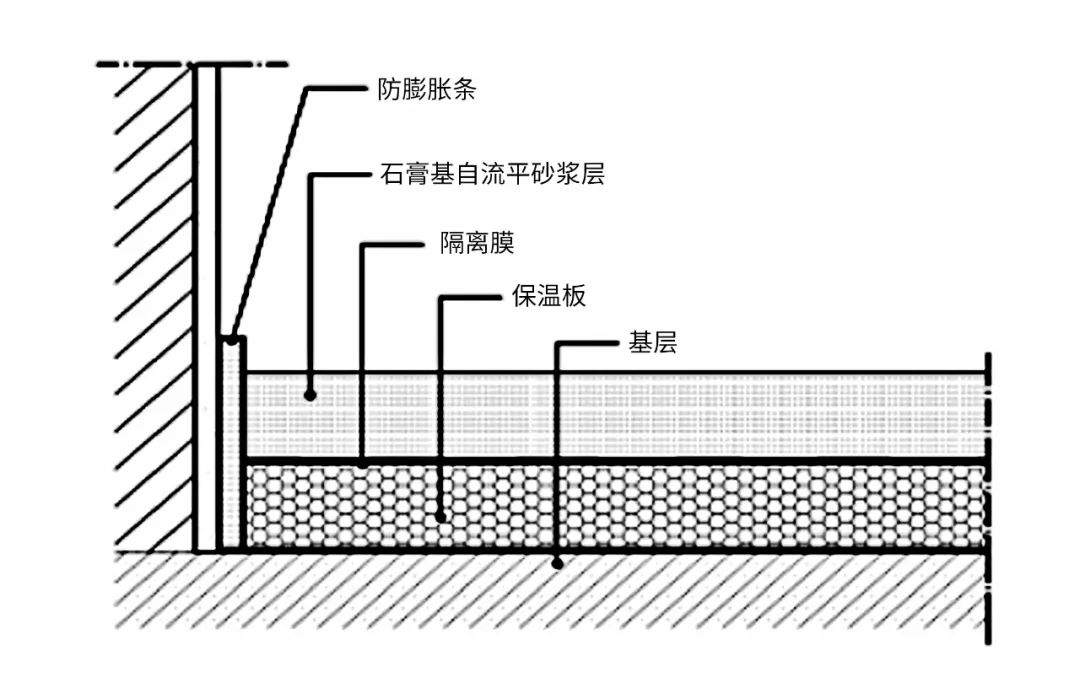 石膏基自流平施工方案图片