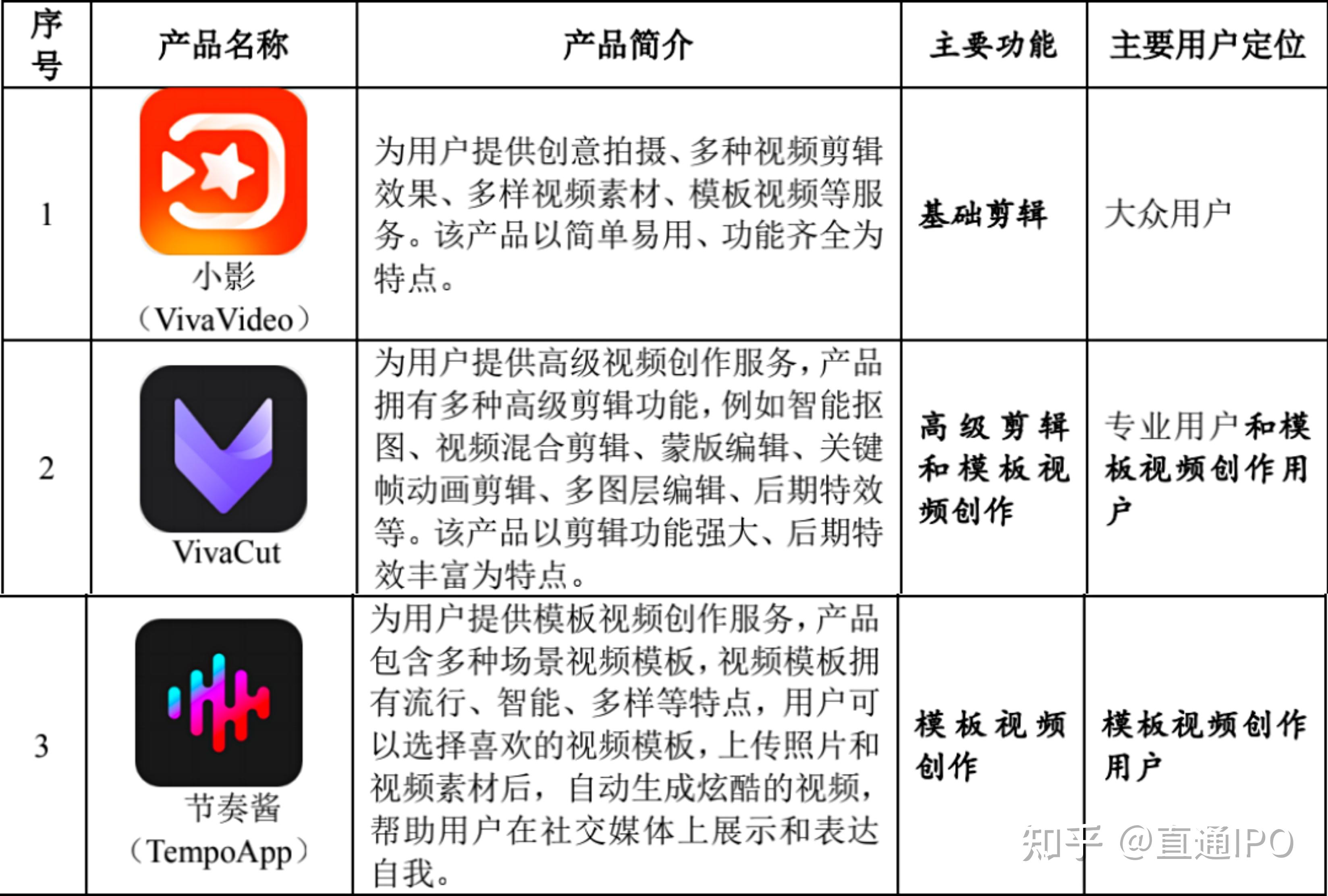 终止IPO!小影科技冲刺“视频剪辑第一股”梦碎 - 知乎