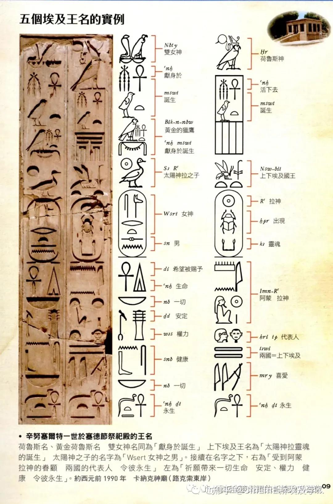 古埃及文字对照图片