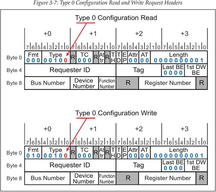 [译文] 《PCI Express Technology 3.0》Chapter 3 Configuration Overview ...