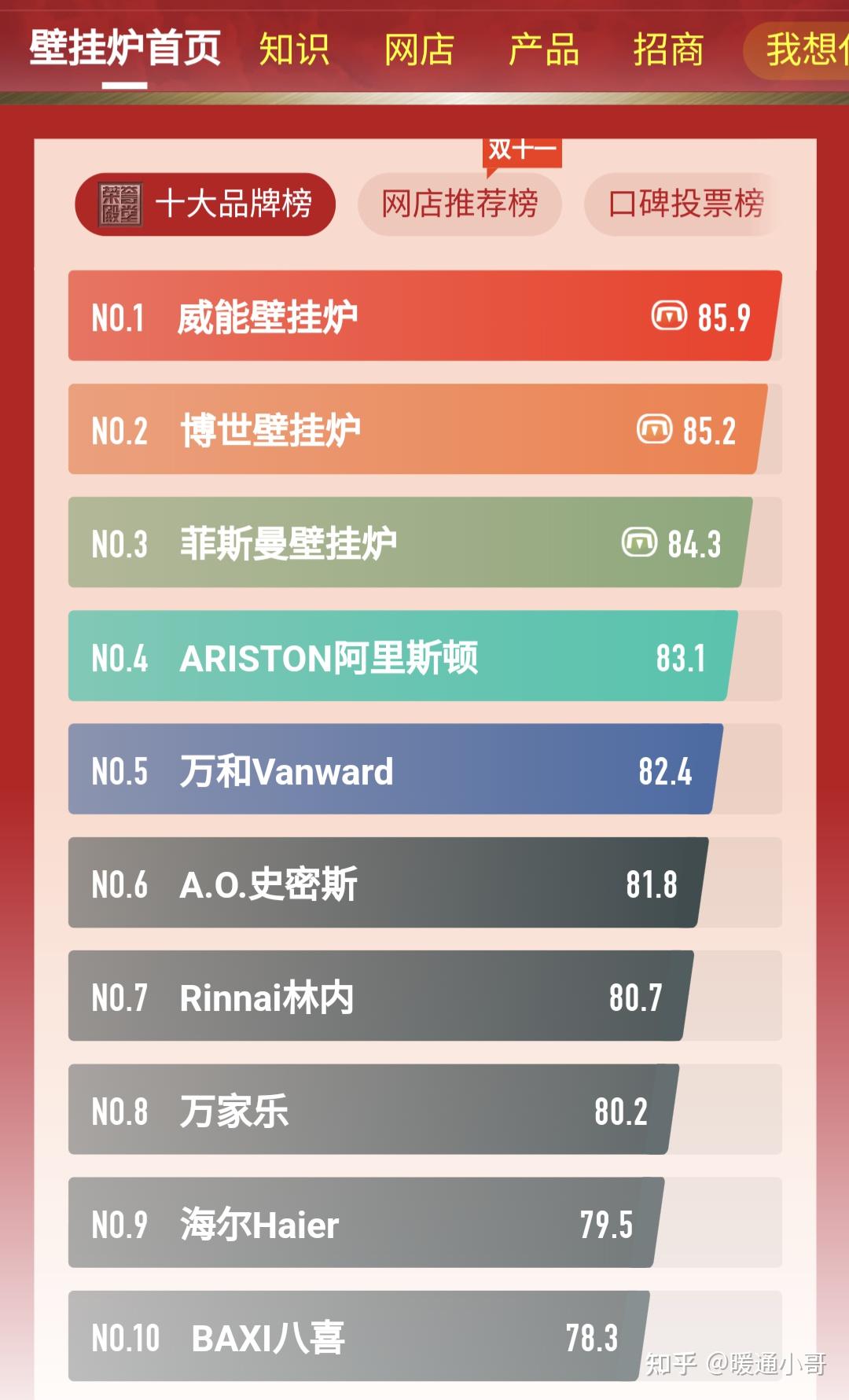全球地暖十大品牌排行榜