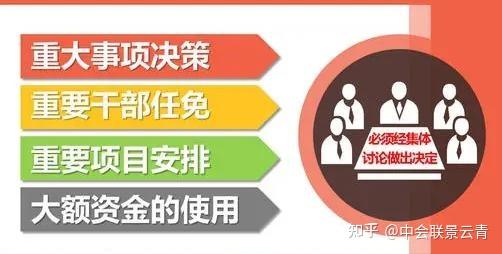 国有企业“三重一大”事项决策制度及流程图（收藏） - 知乎