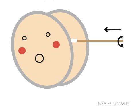 肛拭子旋转一周图片