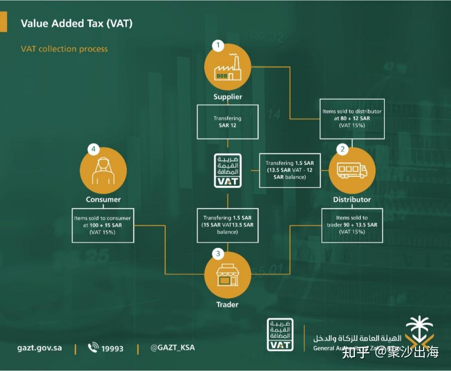 VAT VAT