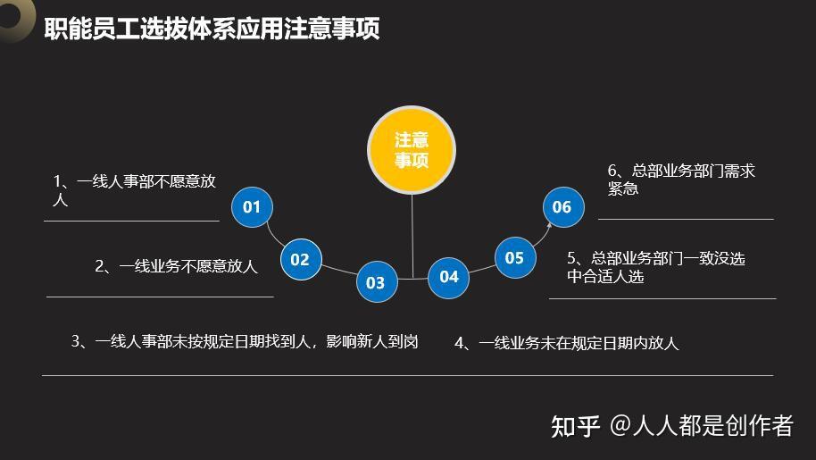 职能员工选拔体系该如何搭建呢？ - 知乎