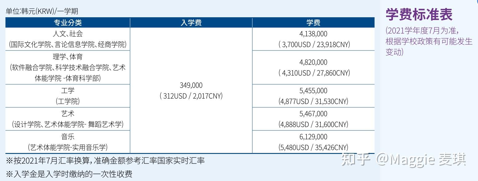 法国留学生开销_法国留学生开销_法国留学生开销