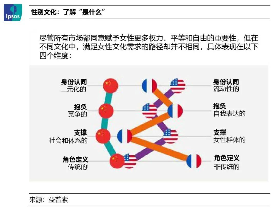 品牌传播如何跨越文化差异 - 知乎