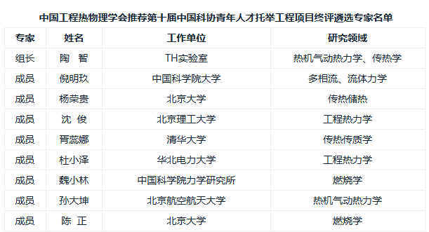 45人拟入选青年人才托举工程 - 知乎