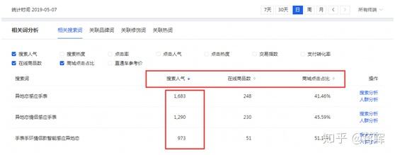 2019年淘宝上开店卖什么最赚钱?