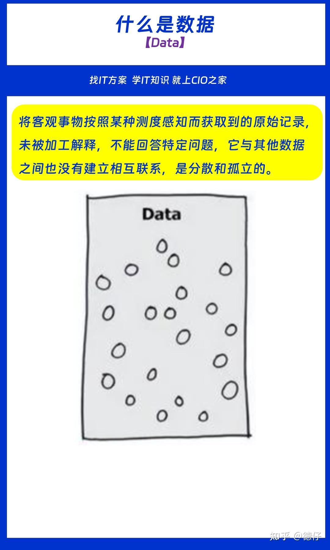 数据 信息 知识 智慧 - 知乎